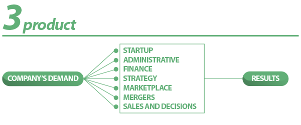 business intelligence 03