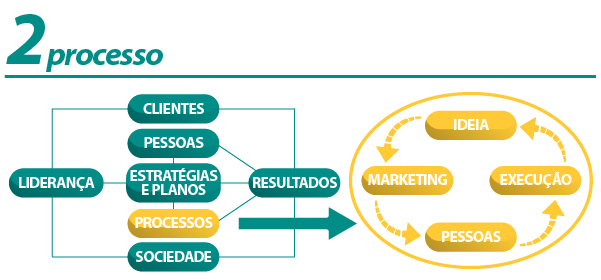 business intelligence 05