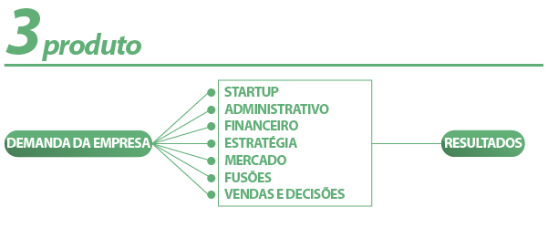 business intelligence 06